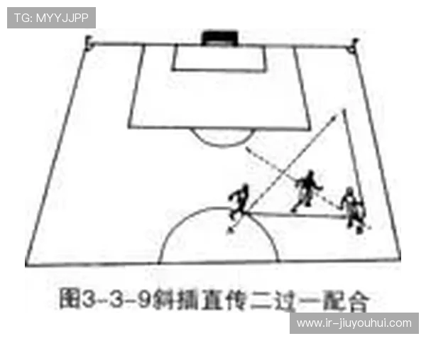 边路二过一战术解析及其在现代足球比赛中的应用与优势